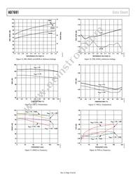 AD7691BCPZRL Datasheet Page 10