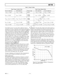 AD7703BR-REEL Datasheet Page 11