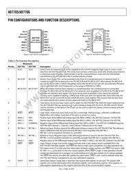 AD7706BRU-REEL7 Datasheet Page 10