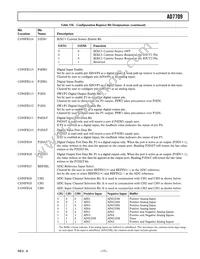 AD7709ARU-REEL Datasheet Page 17