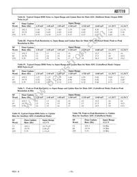AD7719BR-REEL7 Datasheet Page 15