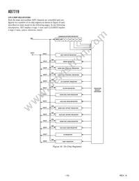 AD7719BR-REEL7 Datasheet Page 16