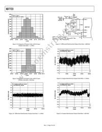 AD7723BSZ-REEL Datasheet Page 16