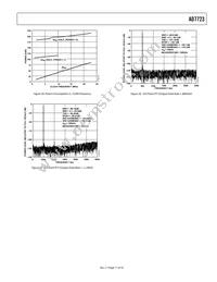 AD7723BSZ-REEL Datasheet Page 17