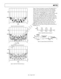 AD7723BSZ-REEL Datasheet Page 19