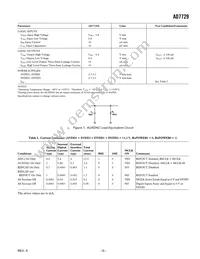 AD7729ARU-REEL7 Datasheet Page 3