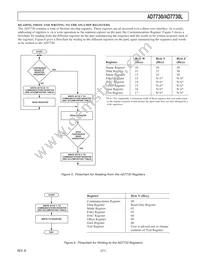 AD7730BRU-REEL7 Datasheet Page 21