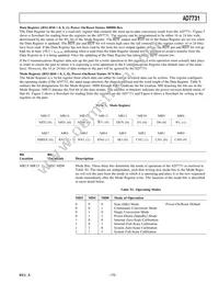 AD7731BRU-REEL7 Datasheet Page 15