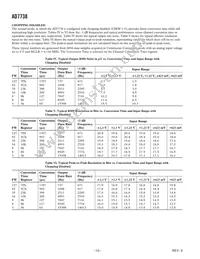 AD7738BRUZ-REEL Datasheet Page 10