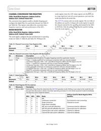 AD7739BRU-REEL Datasheet Page 19