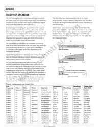 AD7760BSVZ-REEL Datasheet Page 18