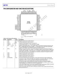 AD7761BSTZ-RL7 Datasheet Page 16