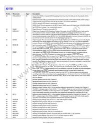 AD7761BSTZ-RL7 Datasheet Page 18