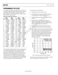 AD7762BSVZ-REEL Datasheet Page 20