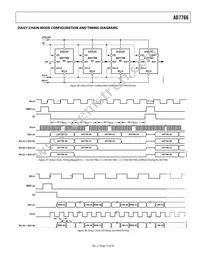 AD7766BRUZ-RL7 Datasheet Page 19