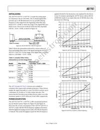 AD7767BRUZ-2-RL7 Datasheet Page 21