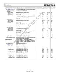 AD7768-4BSTZ-RL7 Datasheet Page 15