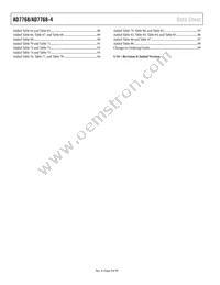 AD7768BSTZ-RL Datasheet Page 4