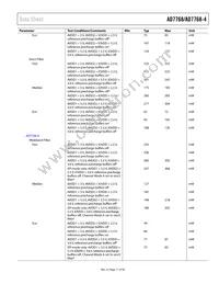 AD7768BSTZ-RL Datasheet Page 11