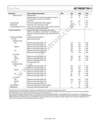 AD7768BSTZ-RL Datasheet Page 15