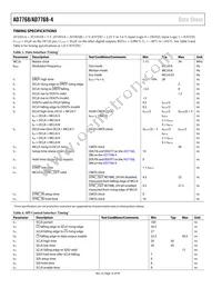 AD7768BSTZ-RL Datasheet Page 16