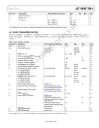 AD7768BSTZ-RL Datasheet Page 17