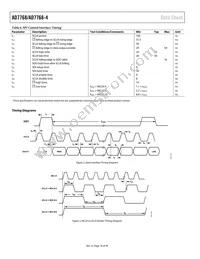 AD7768BSTZ-RL Datasheet Page 18