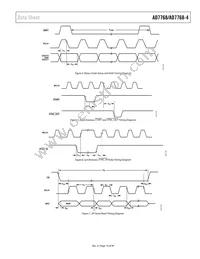 AD7768BSTZ-RL Datasheet Page 19