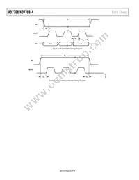 AD7768BSTZ-RL Datasheet Page 20