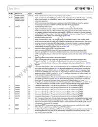 AD7768BSTZ-RL Datasheet Page 23