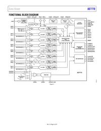 AD7770ACPZ-RL Datasheet Page 5