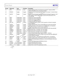 AD7770ACPZ-RL Datasheet Page 17