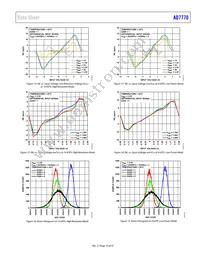 AD7770ACPZ-RL Datasheet Page 19