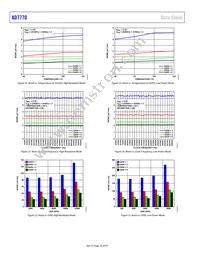 AD7770ACPZ-RL Datasheet Page 20