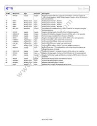 AD7771-4BCPZ-RL Datasheet Page 16
