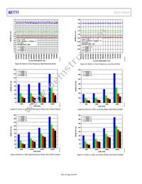 AD7771-4BCPZ-RL Datasheet Page 20