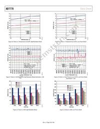 AD7779ACPZ-RL Datasheet Page 20