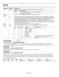 AD7785BRUZ Datasheet Page 18