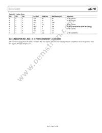 AD7791BRM Datasheet Page 13