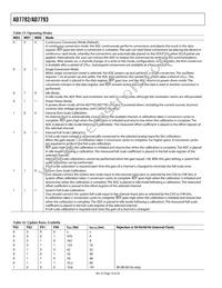 AD7792BRU Datasheet Page 16