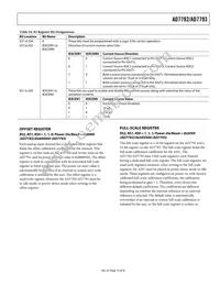 AD7792BRU Datasheet Page 19