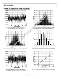 AD7794BRU Datasheet Page 16