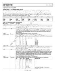 AD7799BRU-REEL Datasheet Page 16