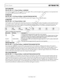 AD7799BRU-REEL Datasheet Page 17