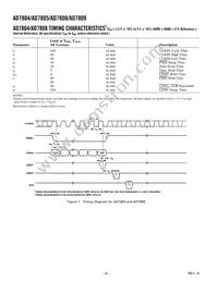 AD7808BR-REEL Datasheet Page 4