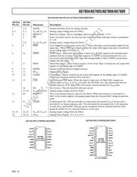 AD7808BR-REEL Datasheet Page 7