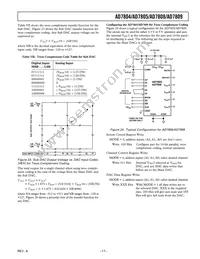 AD7808BR-REEL Datasheet Page 17
