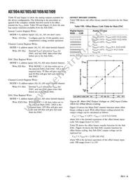 AD7808BR-REEL Datasheet Page 18