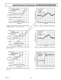 AD7808BR-REEL Datasheet Page 21