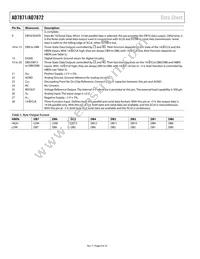 AD7871KNZ Datasheet Page 8